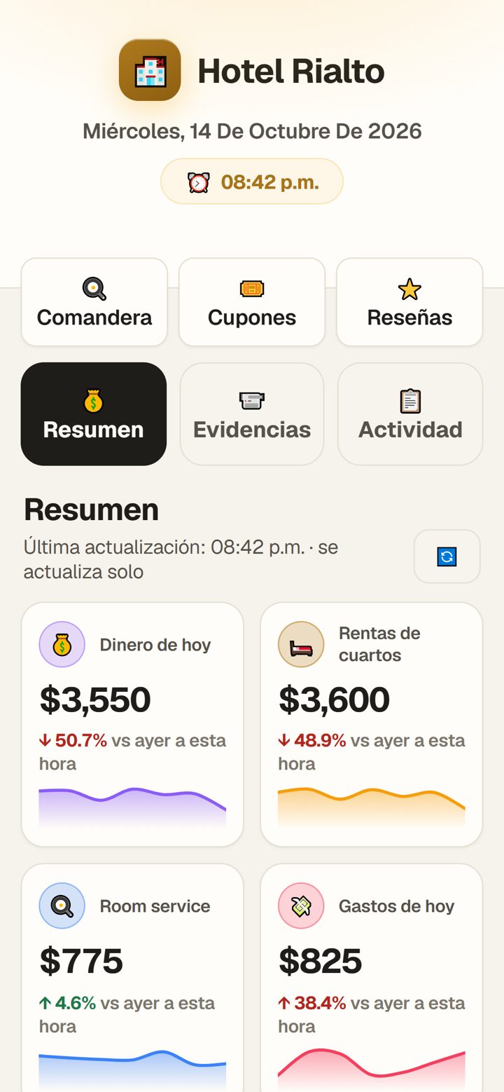 Panel del dueño con las ventas del día